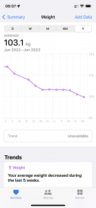 Chart of my weight in one year after moving to Alberta.